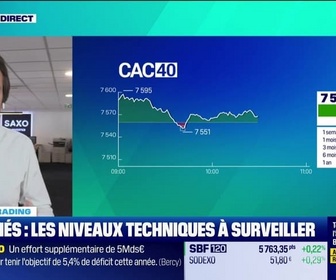 Replay Tout pour investir - Le point trading : Le CAC 40 dans une spirale morose - 26/06