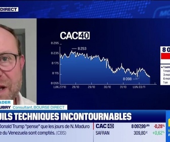Replay BFM Bourse - Alerte traders : les seuils techniques incontournables sur les marchés et les valeurs - 03/11