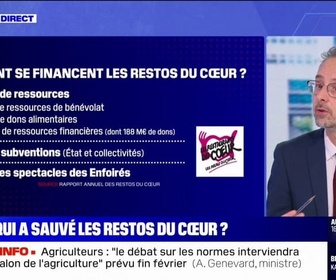 Replay La chronique éco - Qui a sauvé les Restos du cœur après son alerte sur sa fragilité financière?