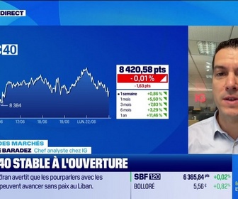 Replay Good Morning Market - En direct des marchés : Ouverture prudente avant Micron mercredi - 22/06