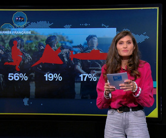 Replay LES CLÉS DE L'INFO - Défense : de quels moyens disposent la France ?