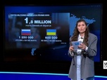 Replay Les clés de l'info - Ukraine : un bilan deux fois plus meurtrier pour la Russie