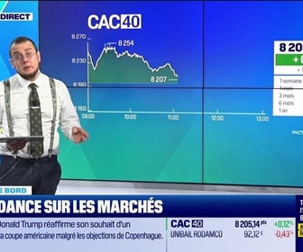Replay Tout pour investir - Le tableau de bord : Les marchés gardent leur calme malgré les agitations sur le front géopolitique - 05/01