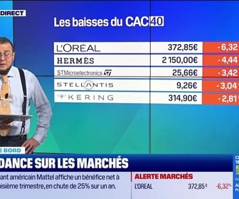 Replay Tout pour investir - Le tableau de bord : Les baisses du CAC40 - 22/10