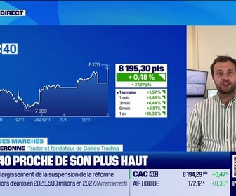 Replay Good Morning Market - En direct des marchés - 12/11