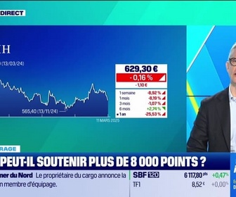 Replay Tout pour investir - Le déchiffrage : Le CAC peut-il soutenir plus de 8 000 points ? - 11/03