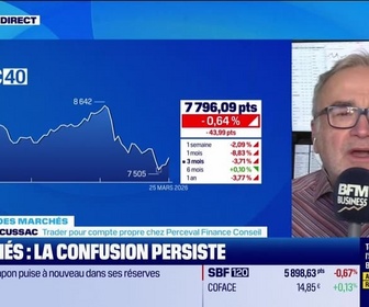 Replay Good Morning Market - En direct des marchés : Le CAC40 repart à la baisse, l'hésitation domine - 26/03