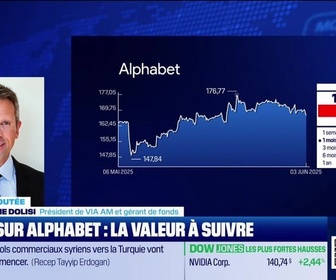 Replay BFM Bourse - Valeur ajoutée : Ils apprécient Alphabet - 03/06