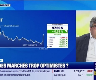 Replay L'intégrale de Good Morning Market du jeudi 9 avril