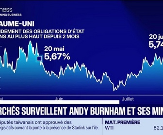 Replay Good Morning Business - Les marchés surveillent Andy Burnham et ses ministres