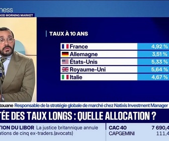 Replay Good Morning Market - Émission du 8 octobre 2026