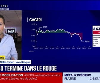 Replay BFM Bourse - Les seuils techniques incontournables sur les marchés et les valeurs - 29/09