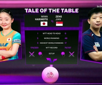 Replay Tennis de tablejour 1 du WTT Champions Macao 2026