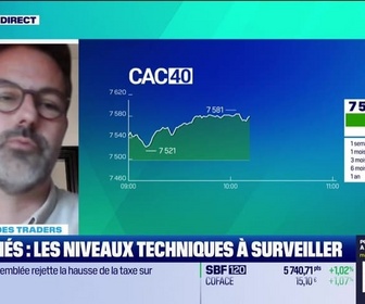 Replay Tout pour investir - Le match des traders : Marchés, les niveaux techniques à surveiller - 28/10