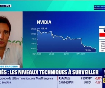 Replay Tout pour investir - Le match des traders : Chute du Nasdaq de plus de 3%, les indices européens suivent à la baisse - 04/09