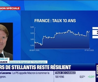 Replay Good Morning Market - En portefeuille - 07/10