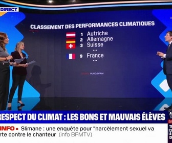 Replay 2024 est-elle vraiment l'année la plus chaude jamais enregistrée? BFMTV répond à vos questions