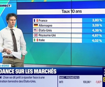 Replay Tout pour investir - Le tableau de bord : Le pétrole aux alentours des 116 dollars - 30/03
