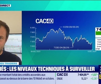 Replay Tout pour investir - Le match des traders : Hausses du CAC 40, résilience sur les marchés - 06/12