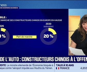 Replay Good Morning Business - Le Mondial de l'auto ouvre ses portes aujourd'hui