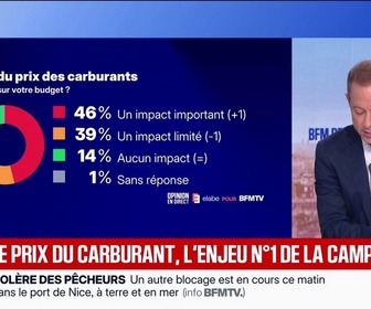Replay BFM Première - 2027/Le prix du carburant, l'enjeu N°1 de la campagne - L'édito politique - 17/09