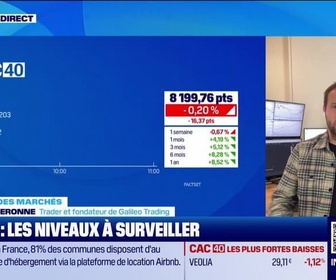 Replay Good Morning Market - En direct des marchés - 29/10