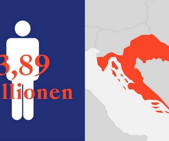 Replay Déclin démographique en Croatie