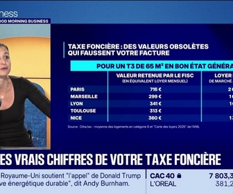 Replay Good Morning Business - Voici les vrais chiffres de votre taxe foncière