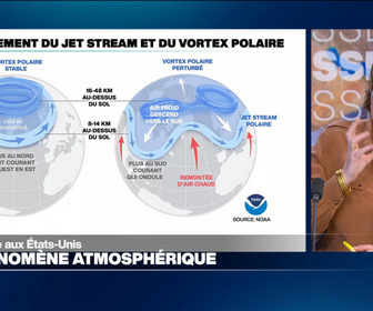 Replay Élément Terre, la quotidienne - Froid polaire aux Etats-Unis: un phénomène atmosphérique