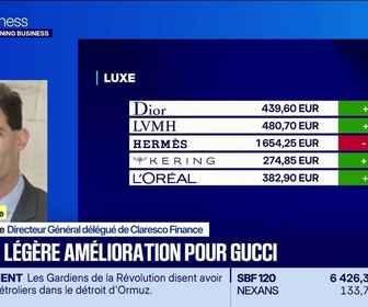 Replay Good Morning Market - En portefeuille : Hermès, EssilorLuxottica, Legrand et Compagnie des Alpes - 29/07