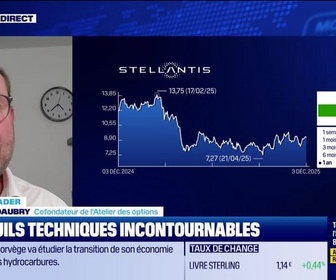 Replay BFM Bourse - Alerte traders : les seuils techniques incontournables sur les marchés et les valeurs - 03/12
