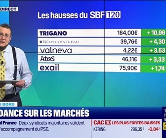 Replay Tout pour investir - Le tableau de bord : Le CAC40 en léger recul - 27/11