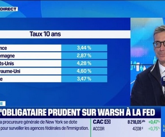 Replay Good Morning Market - Warsh à la FED: quelle réaction des marchés ?