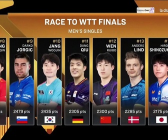 Replay Tennis de tablejour 8 du WTT China Smash 2026