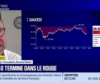 Replay BFM Bourse - Les seuils techniques incontournables sur les marchés et les valeurs - 24/09