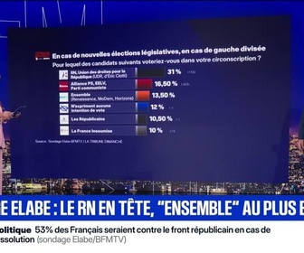 Replay BFM Grand Soir - Sondage Elabe en cas de Législatives : le RN en tête, 'Ensemble au plus bas - 30/08
