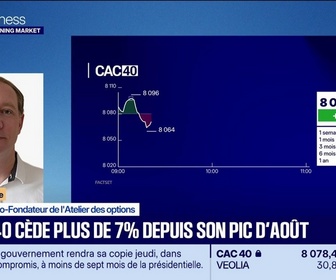 Replay Good Morning Market - En portefeuille : CAC40, Orange et Micron - 29/09