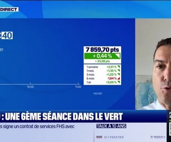 Replay L'intégrale de Good Morning Market du lundi 15 septembre
