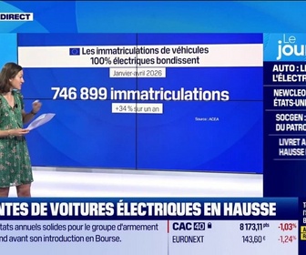 Replay Good Morning Business - Les ventes de voitures électriques en hausse