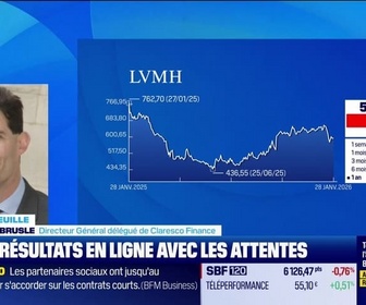 Replay Good Morning Market - En portefeuille - 28/01