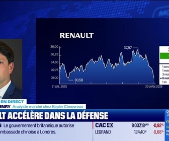 Replay BFM Bourse - Renault en hausse, fabriquera des drônes militaires désormais - 20/01