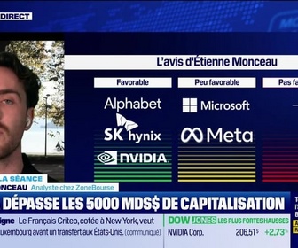 Replay BFM Bourse - On refait la séance : Publications : le coup d'avance sur les prochaines annonces - 29/10