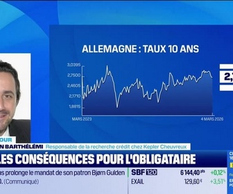 Replay Good Morning Market - Iran : les conséquences pour l'obligataire - 04/03