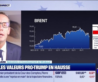 Replay BFM Bourse - USA Today : Tesla s'envole après la victoire de D. Trump par John Plassard - 06/11