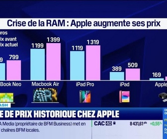 Replay Tech & Co, la quotidienne - Le Tech Flash : RAM, des prix bloqués jusqu'en 2030, par Léa Benaim - 25/06