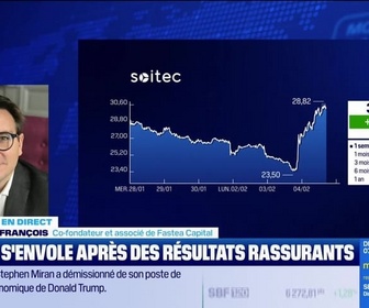 Replay BFM Bourse - Crédit Agricole recule, coup d'envoi des publications des banques à Paris - 04/02
