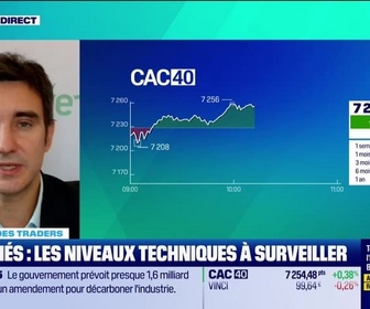 Replay Tout pour investir - Le match des traders : Tendance baissière, faible reprise du CAC40 - 13/11