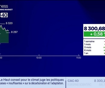 Replay Good Morning Market - Le point sur les marchés - 09/07