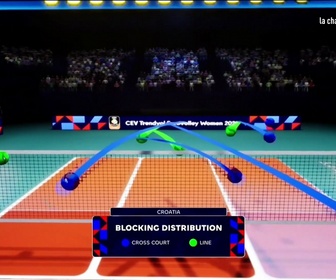 Replay Volley-ball - Euro (F) - France - Croatie