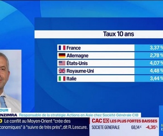 Replay Good Morning Market - Iran, quelles conséquences pour l'Asie ? - 03/03
